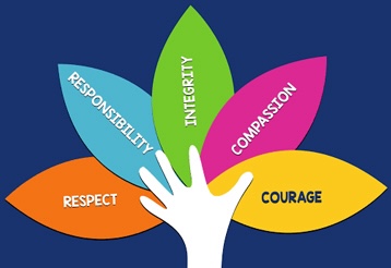 Purpose and Philosophy